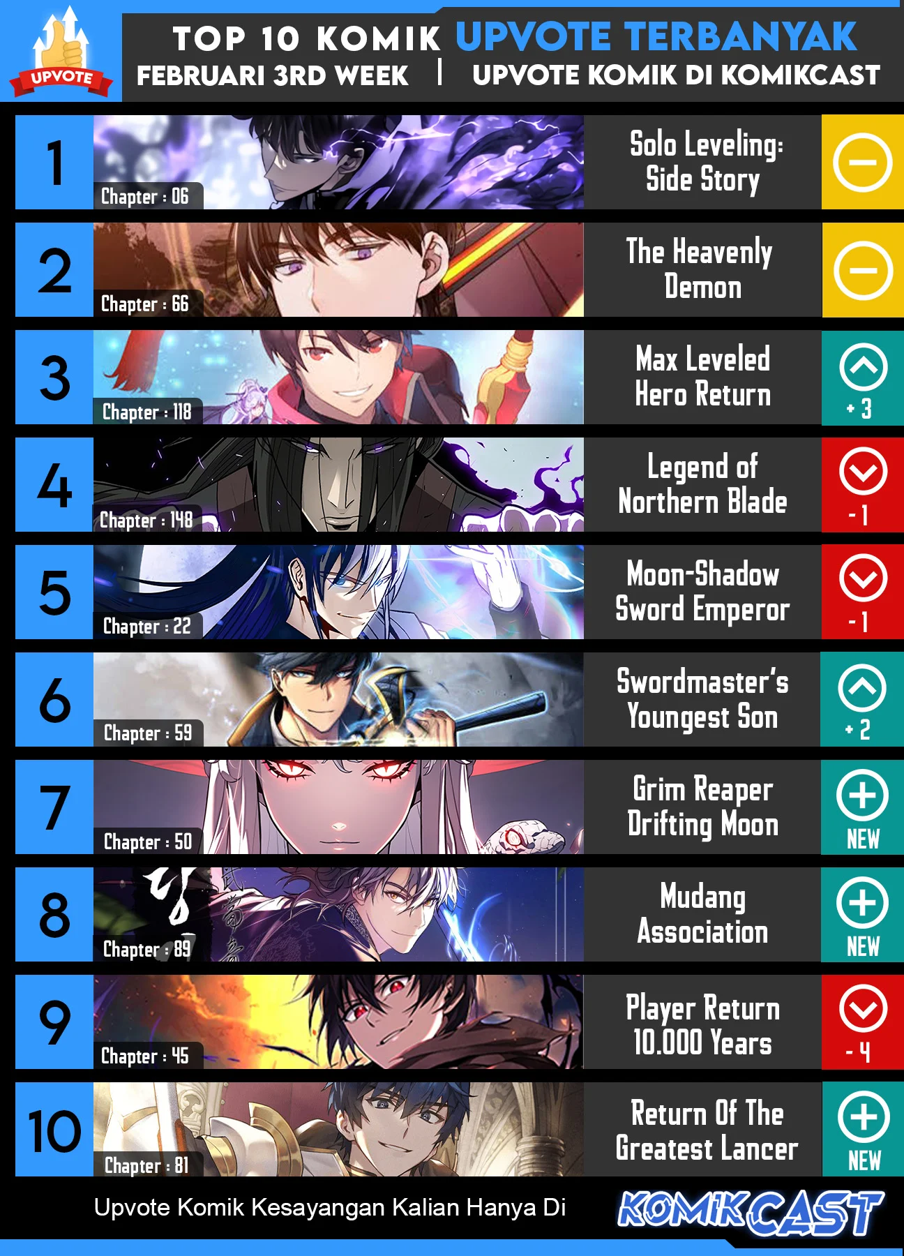 The Grand Wudang Saga Chapter 90 Gambar 62