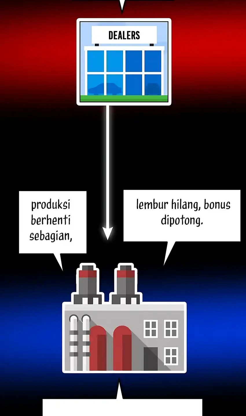 The Investor Who Sees The Future Chapter 89 Gambar 78