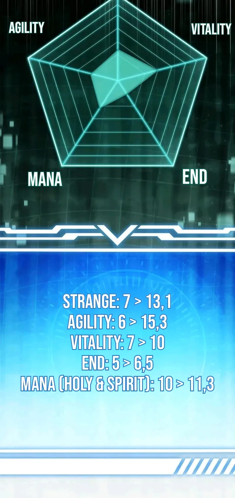 The Saint Levels Up Through Necromancy Chapter 4 Gambar 37