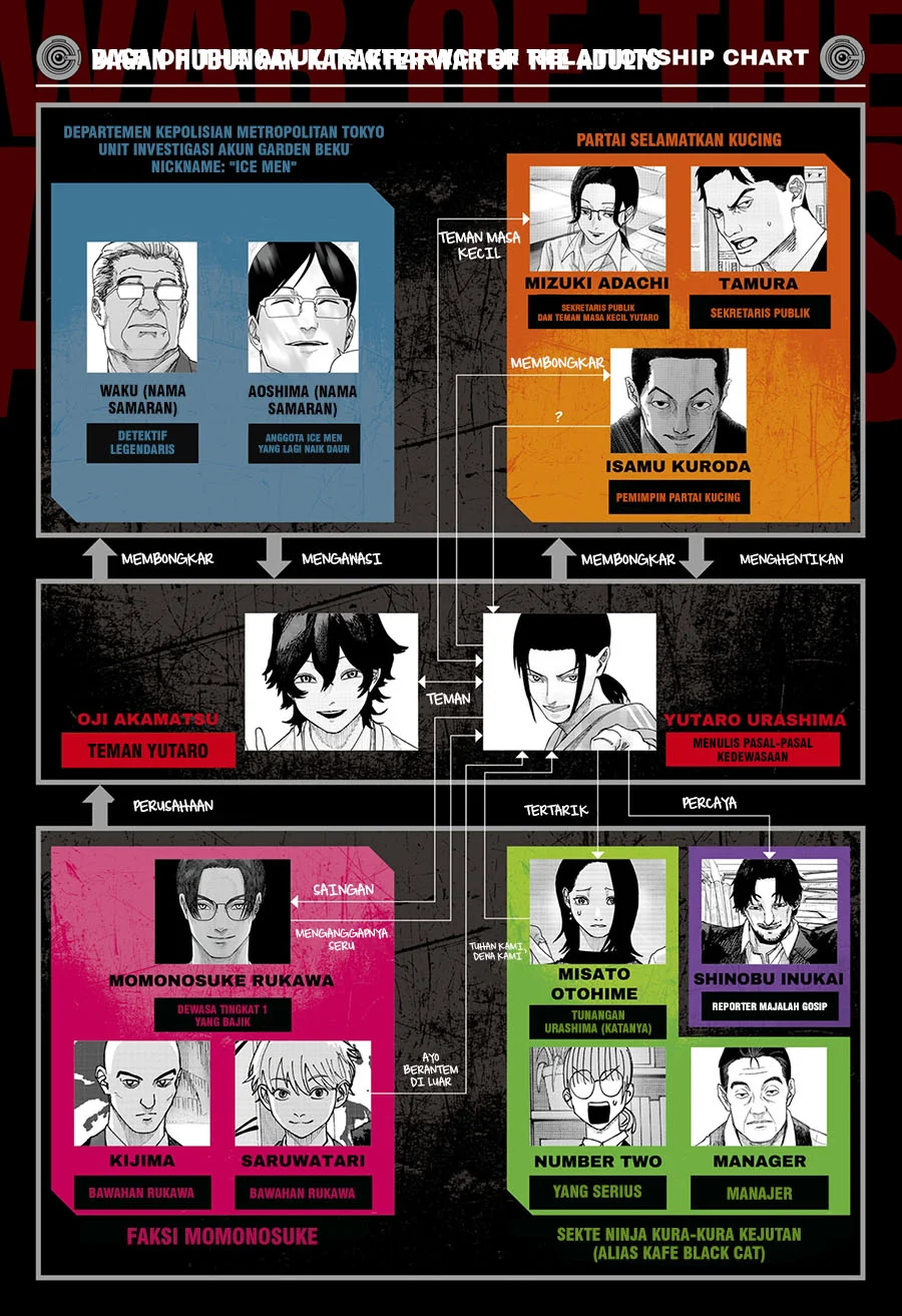 Manga War of the Adults Chapter 39 gambar 2