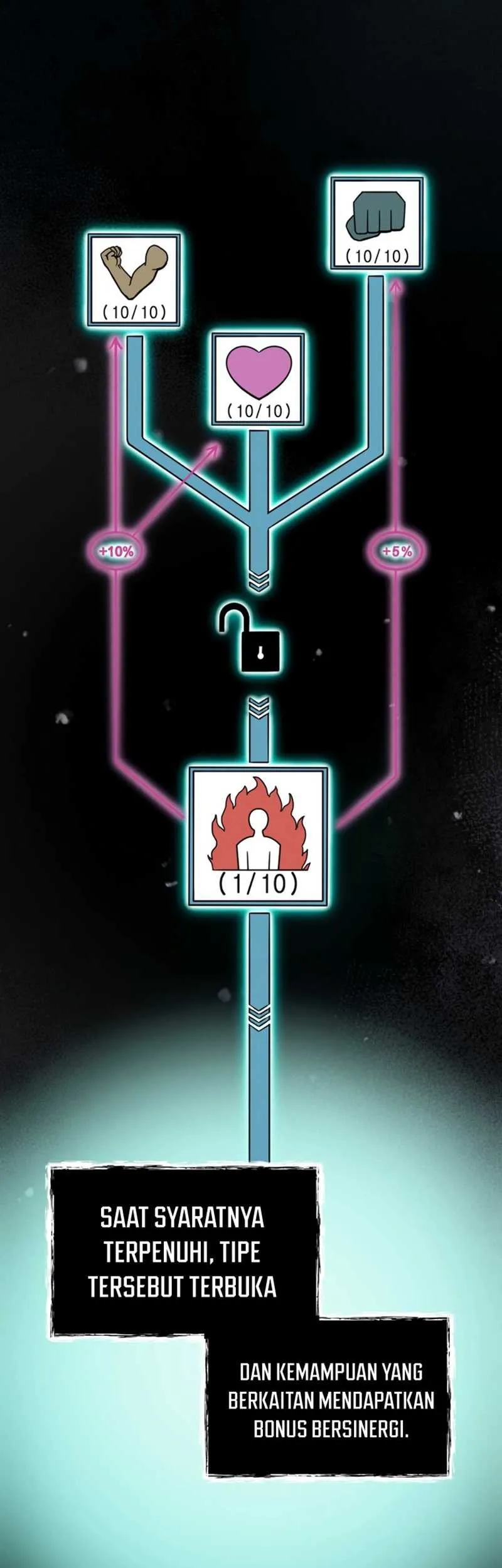 I Became an Evolving Space Monster Chapter 06 Gambar 82